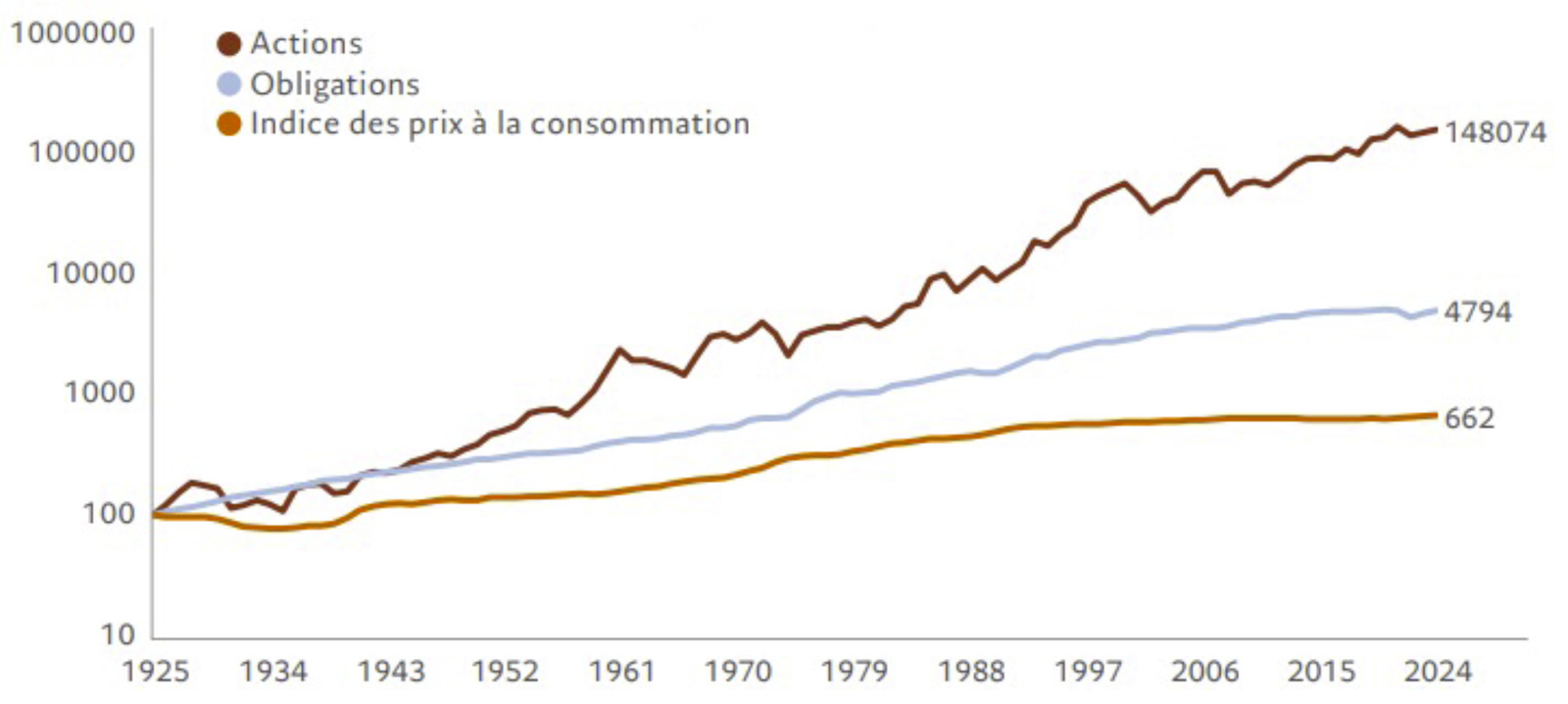 Placements-Financiers-1292-2024